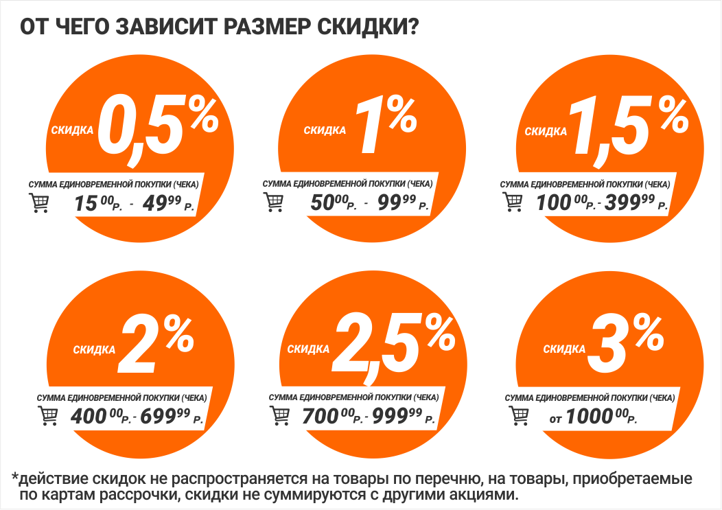 Карта покупок условия